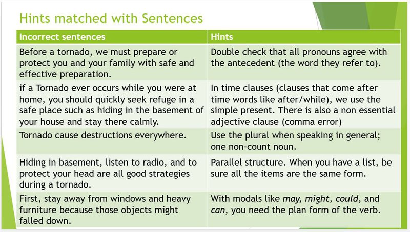 Grammar Task matched hints sentences.JPG